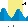 Tide chart for Harbor Island Beach SC, South Carolina on 2024/04/16