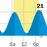 Tide chart for Harbor Island Beach SC, South Carolina on 2024/04/21