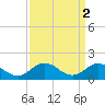 Tide chart for Harborton, Pungoteague Creek, Chesapeake Bay, Virginia on 2023/04/2