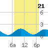 Tide chart for Harborton, Pungoteague Creek, Chesapeake Bay, Virginia on 2024/03/21