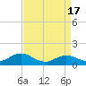 Tide chart for bridge, Harkers Island, North Carolina on 2024/04/17