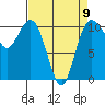 Tide chart for Puget Sound, Harper, Washington on 2023/04/9