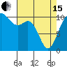 Tide chart for Puget Sound, Harper, Washington on 2024/04/15