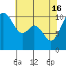 Tide chart for Puget Sound, Harper, Washington on 2024/05/16
