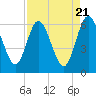 Tide chart for Harrietts Bluff, Crooked River, Georgia on 2024/04/21