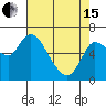 Tide chart for Columbia River, Altoona, Washington on 2024/04/15
