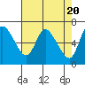 Tide chart for Columbia River, Altoona, Washington on 2024/04/20