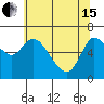 Tide chart for Columbia River, Altoona, Washington on 2024/05/15