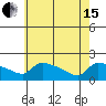 Tide chart for Hartford, Connecticut River, Connecticut on 2024/05/15