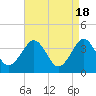 Tide chart for Hashamomuck Beach, Long Island, New York on 2024/04/18