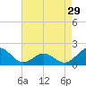 Tide chart for Hatteras Inlet, North Carolina on 2024/04/29
