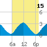 Tide chart for Auburn, Delaware River, New Jersey on 2023/04/15