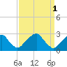 Tide chart for Auburn, Delaware River, New Jersey on 2023/04/1
