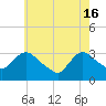 Tide chart for Haverstraw, Hudson River, New York on 2024/05/16