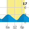 Tide chart for Haverstraw, Hudson River, New York on 2024/05/17