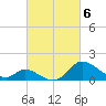 Tide chart for Havre de Grace, Susquehanna River, Maryland on 2024/03/6
