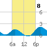 Tide chart for Havre de Grace, Susquehanna River, Maryland on 2024/03/8