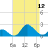 Tide chart for Havre de Grace, Susquehanna River, Maryland on 2024/04/12