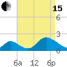 Tide chart for Havre de Grace, Susquehanna River, Maryland on 2024/04/15