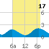 Tide chart for Havre de Grace, Susquehanna River, Maryland on 2024/04/17