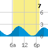 Tide chart for Havre de Grace, Susquehanna River, Maryland on 2024/04/7