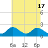 Tide chart for Havre de Grace, Susquehanna River, Maryland on 2024/05/17