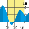 Tide chart for Hercules, Refugio Landing, San Pablo Bay, California on 2024/05/10