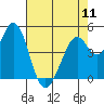Tide chart for Hercules, Refugio Landing, San Pablo Bay, California on 2024/05/11