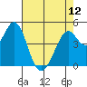 Tide chart for Hercules, Refugio Landing, San Pablo Bay, California on 2024/05/12