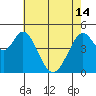 Tide chart for Hercules, Refugio Landing, San Pablo Bay, California on 2024/05/14