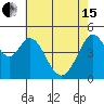 Tide chart for Hercules, Refugio Landing, San Pablo Bay, California on 2024/05/15