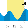 Tide chart for Hercules, Refugio Landing, San Pablo Bay, California on 2024/05/16
