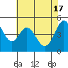 Tide chart for Hercules, Refugio Landing, San Pablo Bay, California on 2024/05/17