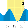 Tide chart for Hercules, Refugio Landing, San Pablo Bay, California on 2024/05/2
