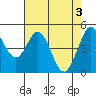 Tide chart for Hercules, Refugio Landing, San Pablo Bay, California on 2024/05/3