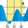 Tide chart for Hercules, Refugio Landing, San Pablo Bay, California on 2024/05/8