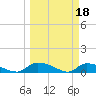 Tide chart for HW bridge, Ogeechee River, Georgia on 2023/03/18