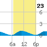 Tide chart for HW bridge, Ogeechee River, Georgia on 2024/02/23
