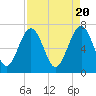 Tide chart for HW bridge South, Brunswick River, Georgia on 2024/04/20