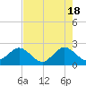 Tide chart for ocean, Hillsboro Inlet, Florida on 2024/05/18