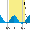 Tide chart for Marina, Hillsboro Inlet, Florida on 2024/04/11