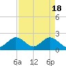 Tide chart for Marina, Hillsboro Inlet, Florida on 2024/04/18