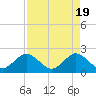 Tide chart for Marina, Hillsboro Inlet, Florida on 2024/04/19