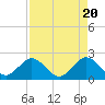Tide chart for Marina, Hillsboro Inlet, Florida on 2024/04/20