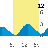 Tide chart for Tuckahoe Creek, Hillsboro, Maryland on 2023/04/12