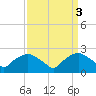 Tide chart for Tuckahoe Creek, Hillsboro, Maryland on 2023/04/3