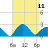 Tide chart for Tuckahoe Creek, Hillsboro, Maryland on 2024/04/11
