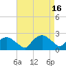Tide chart for Tuckahoe Creek, Hillsboro, Maryland on 2024/04/16
