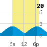 Tide chart for Tuckahoe Creek, Hillsboro, Maryland on 2024/04/20