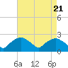 Tide chart for Tuckahoe Creek, Hillsboro, Maryland on 2024/04/21
